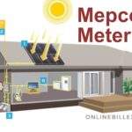 Mepco Net Metering
