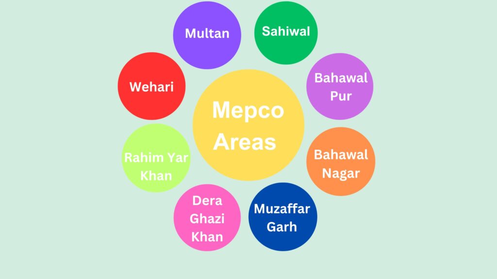 Mepco Online Bill Download Duplicate Copy